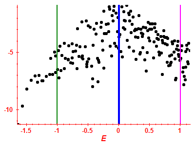 Strength function log